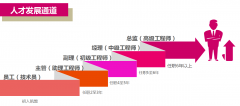 大學生找工作時最看重什么？這5點你一定要知道